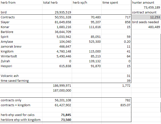 Ironman Herblore Guide OSRS Old School Runescape Guides