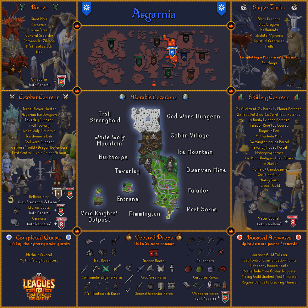 Getting Started Trailblazer Reloaded League 4 OSRS Old School Runescape Guides