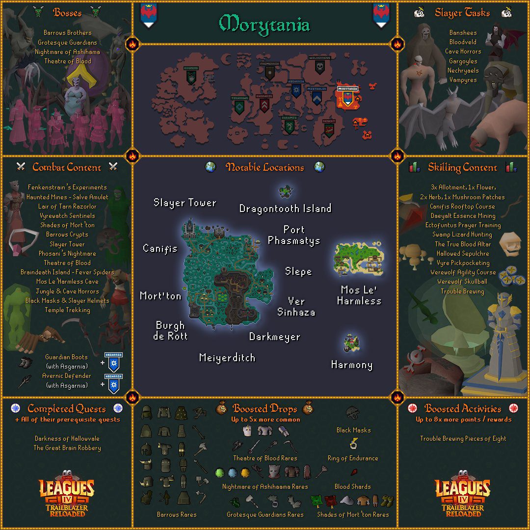 Trailblazer Reloaded Morytania Area Guide OSRS Old School Runescape Guides