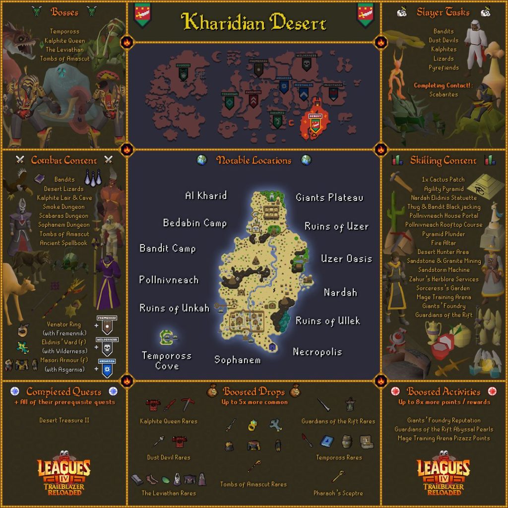 Trailblazer Reloaded Kharidian Desert Area Guide OSRS Old School Runescape Guides